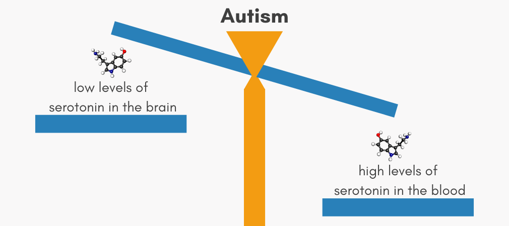 3_Serotonin_Issues