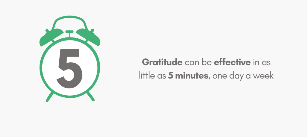 5_minute_Gratitude_