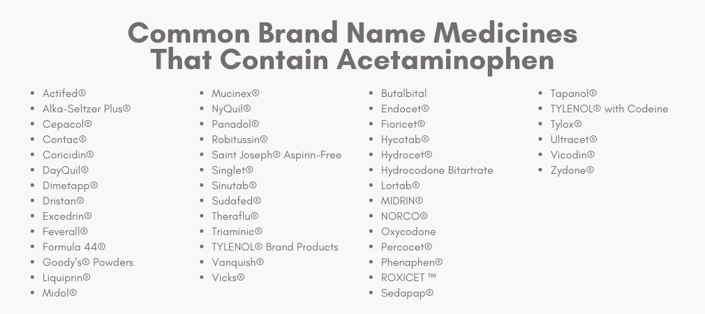 Acetaminophen