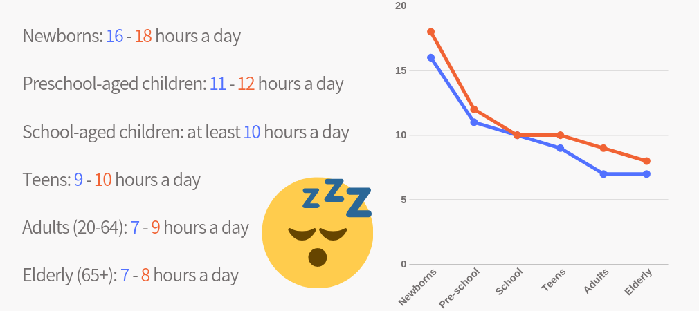 Drsul_Sleep_chart_2