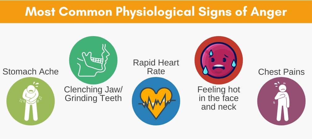 Most_Common_Physiological_Signs_of_Anger