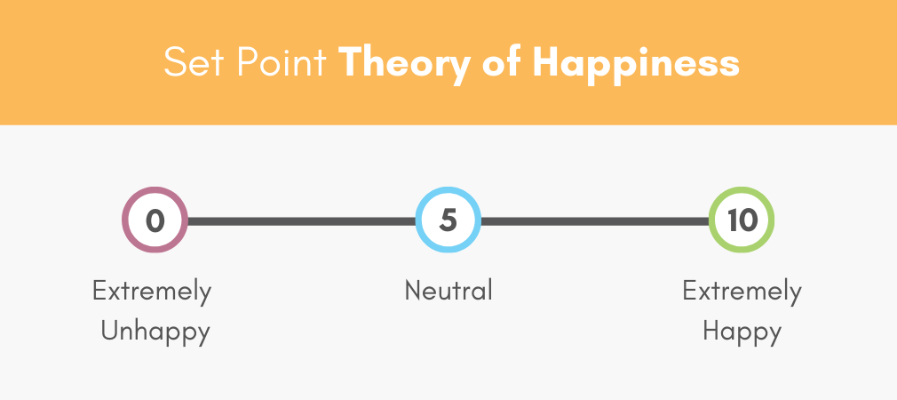 Set_Point_Theory_of_Happiness