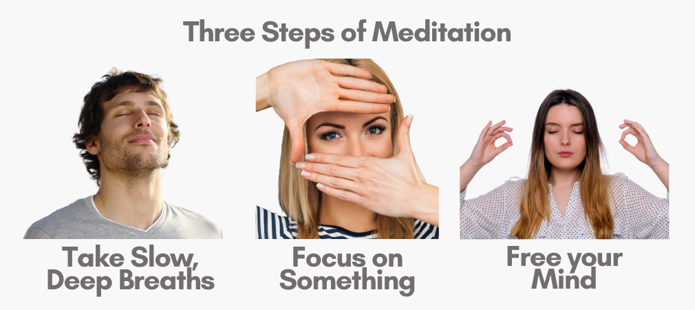 Three_Steps_of_Meditation