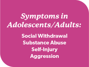 Symptoms in Adolescents/Adults