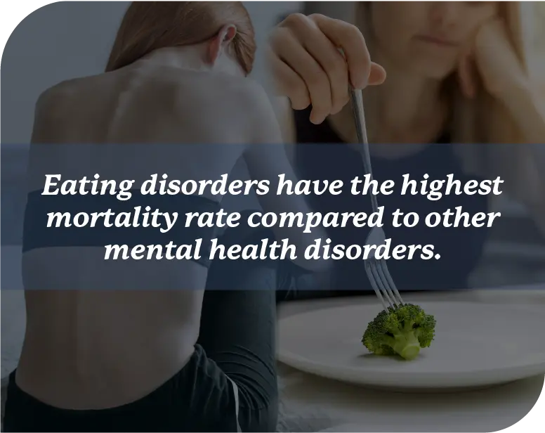 Eating disorders have the highest mortality rate compared to other mental health disorders