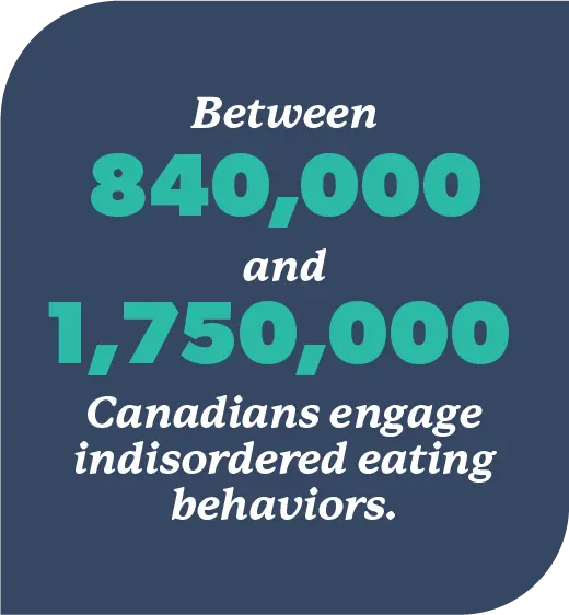 number of canadians engaged in disordered eating behaviours