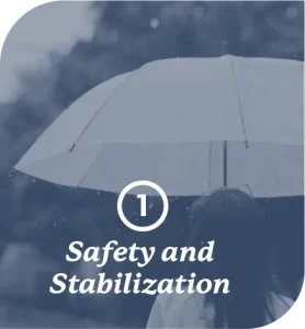 1. Safety and Stabilization