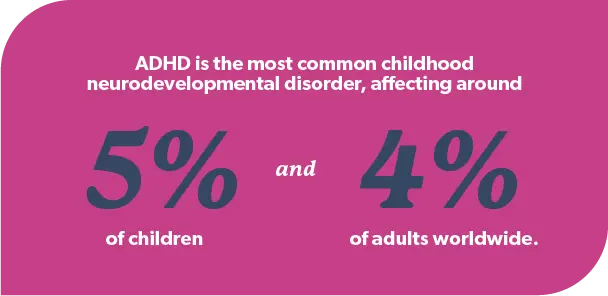 ADHD is the most common childhood neurodevelopmental disorder