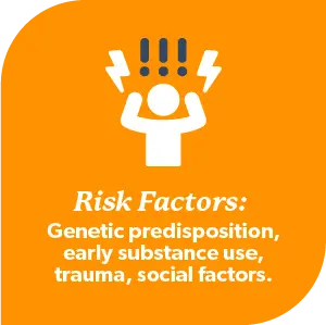 Risk factors: genetic predisposition, early substance use, trauma, social factors